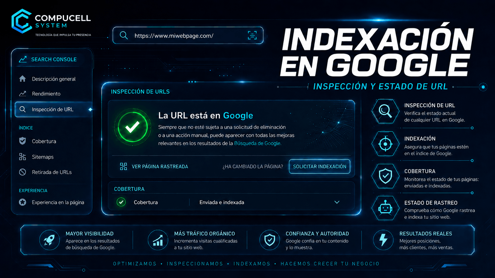 Indexación