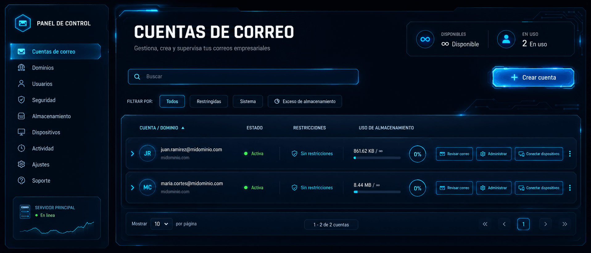 Cyber Panel Cuentas Email